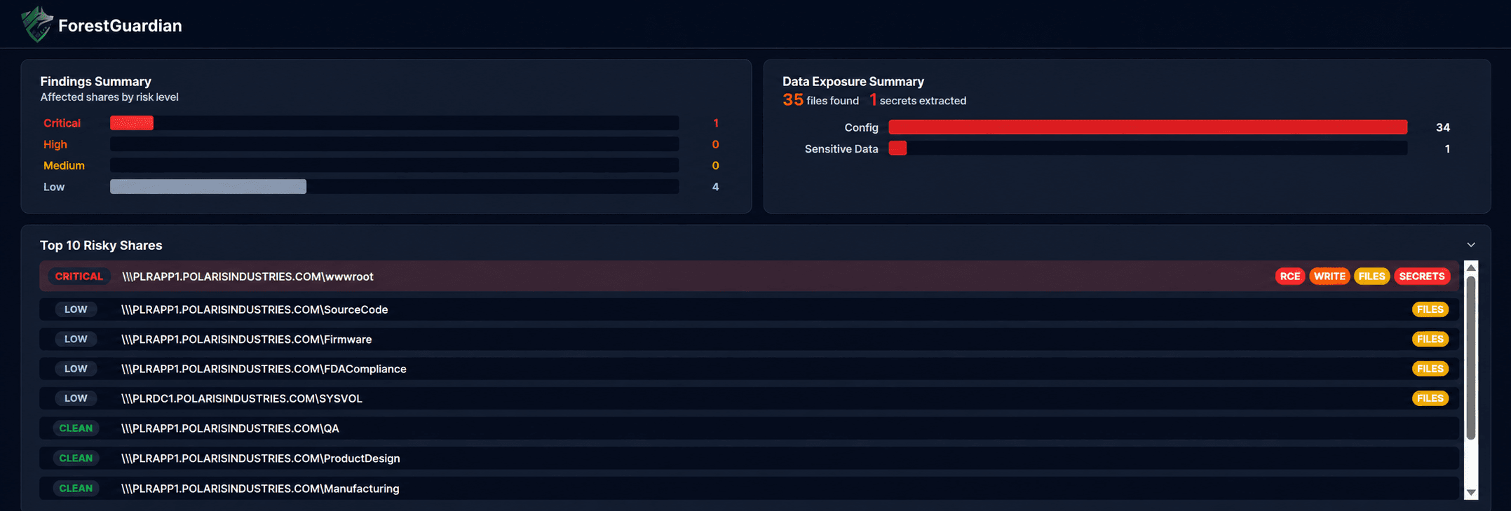 ForestGuardian File Share Dashboard